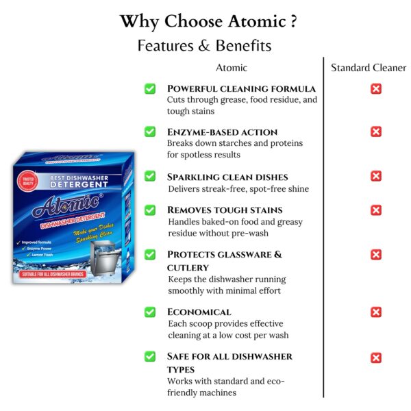 Dishwasher Detergent 900 GM-2