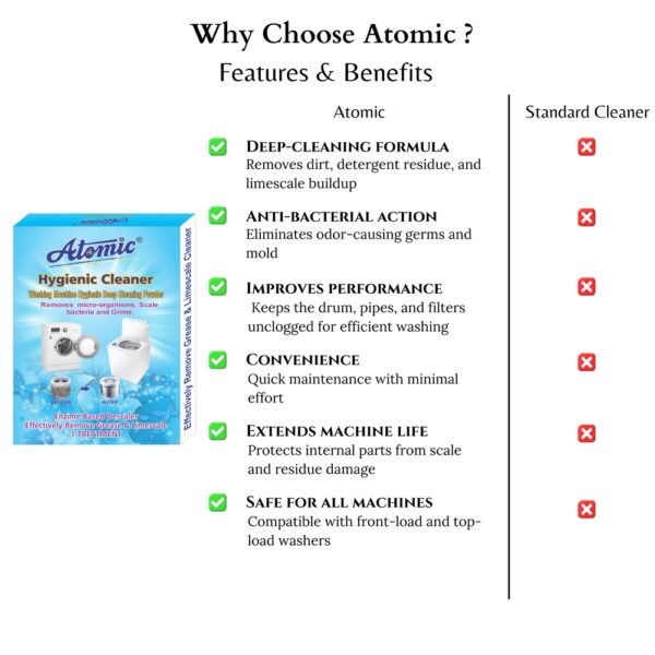 Washing Machine Cleaner 150GM 7