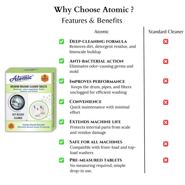 Washing Machine Cleaner Tab 12 6