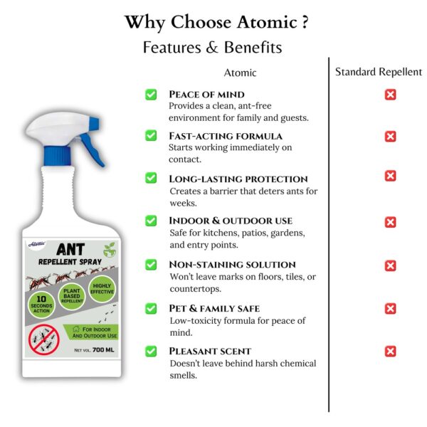 Ant Repellent Spray 700 ML 5