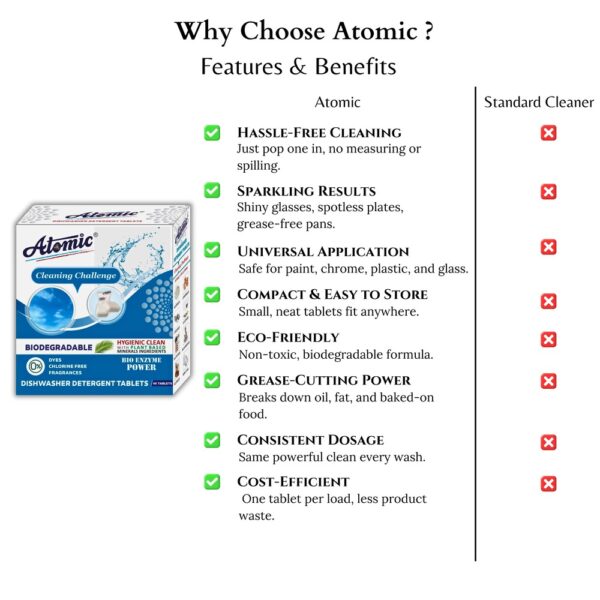 Dishwasher Tablets 45 6