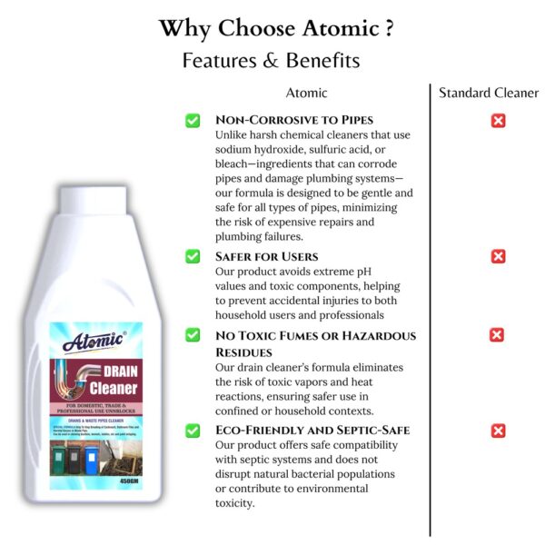 Drain Cleaner 450 GM 7