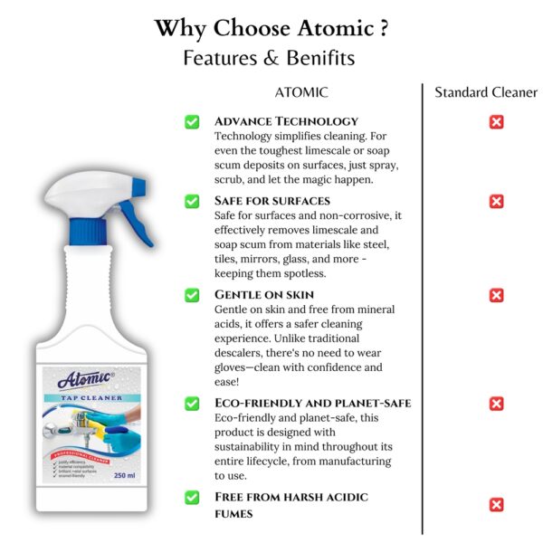 Tap Cleaner 250 ML-8