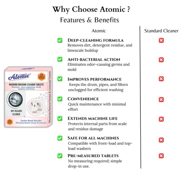 Washing Machine Cleaner Tab 12 5